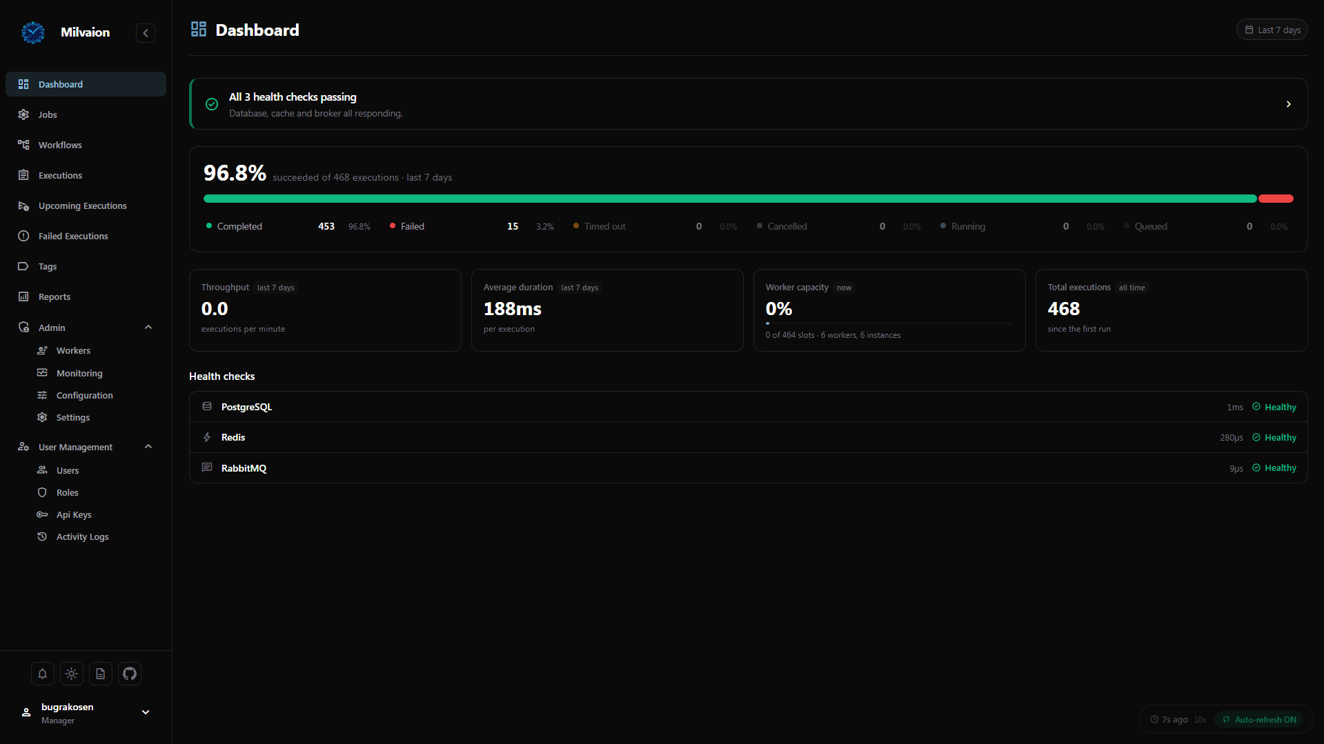 Dashboard Overview